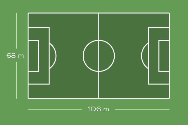 2 hoteleigene Naturrasenplätze 106m x 68m